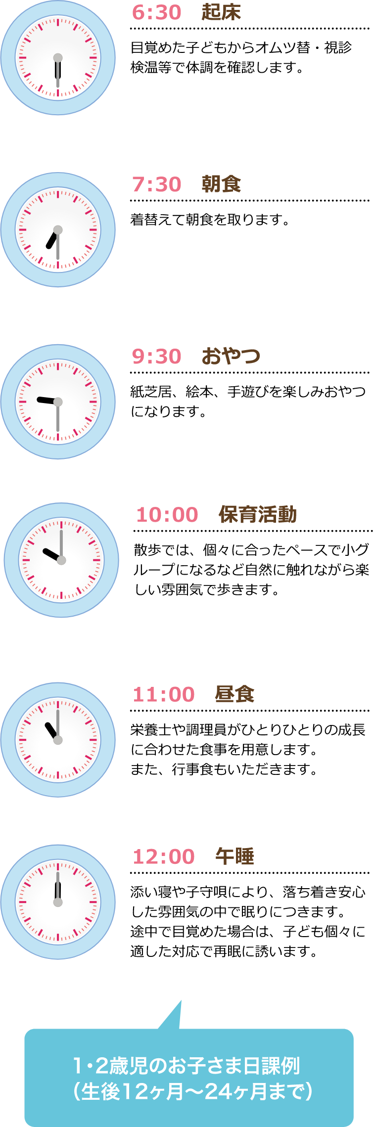 一日の流れ01