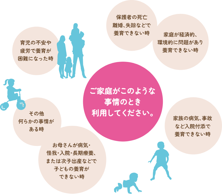 ご家庭がこのような事情のとき利用してください。